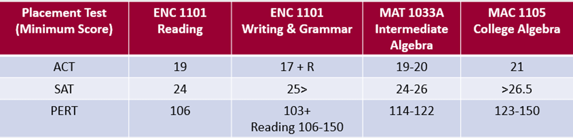 chart-northwest-florida-state-college-northwest-florida-state-college