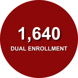 1,640 Dual enrollment