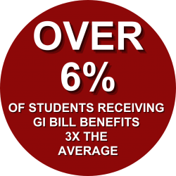 Over 6%