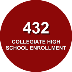 285 Collegiate High School Enrollment