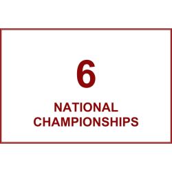 National Championships